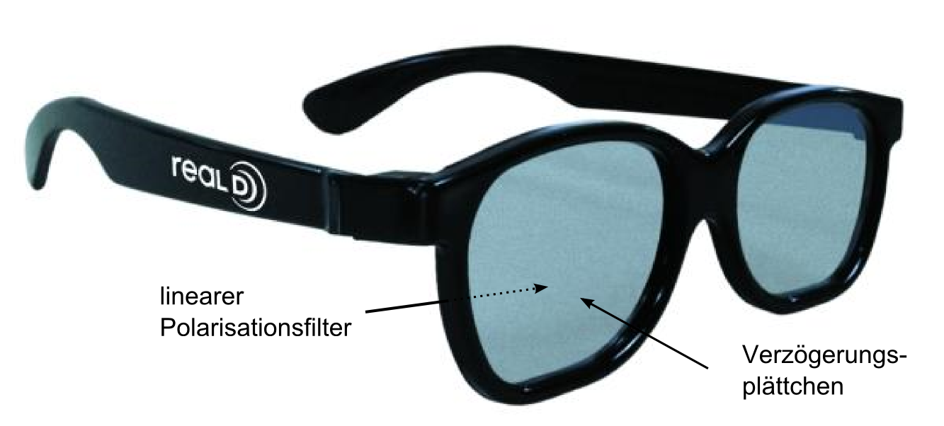 Aufbau der Kinobrille